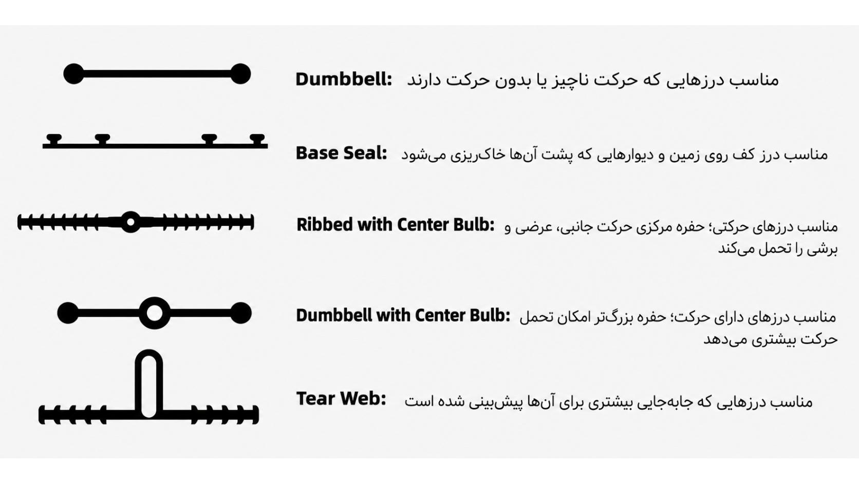 Technical Waterstop Profiles Guide

